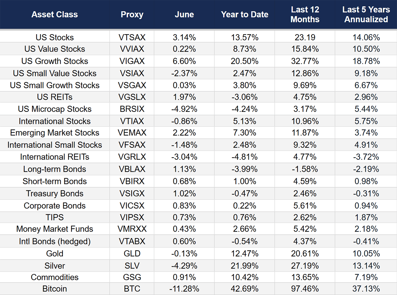 September 2024 Asset Classes