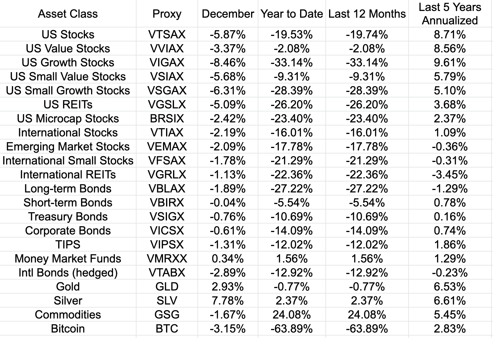 Market Report