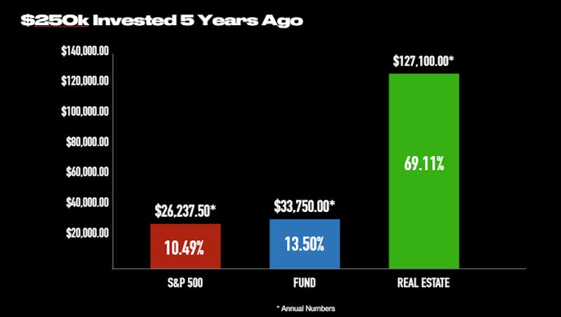 SI Homes Chart 