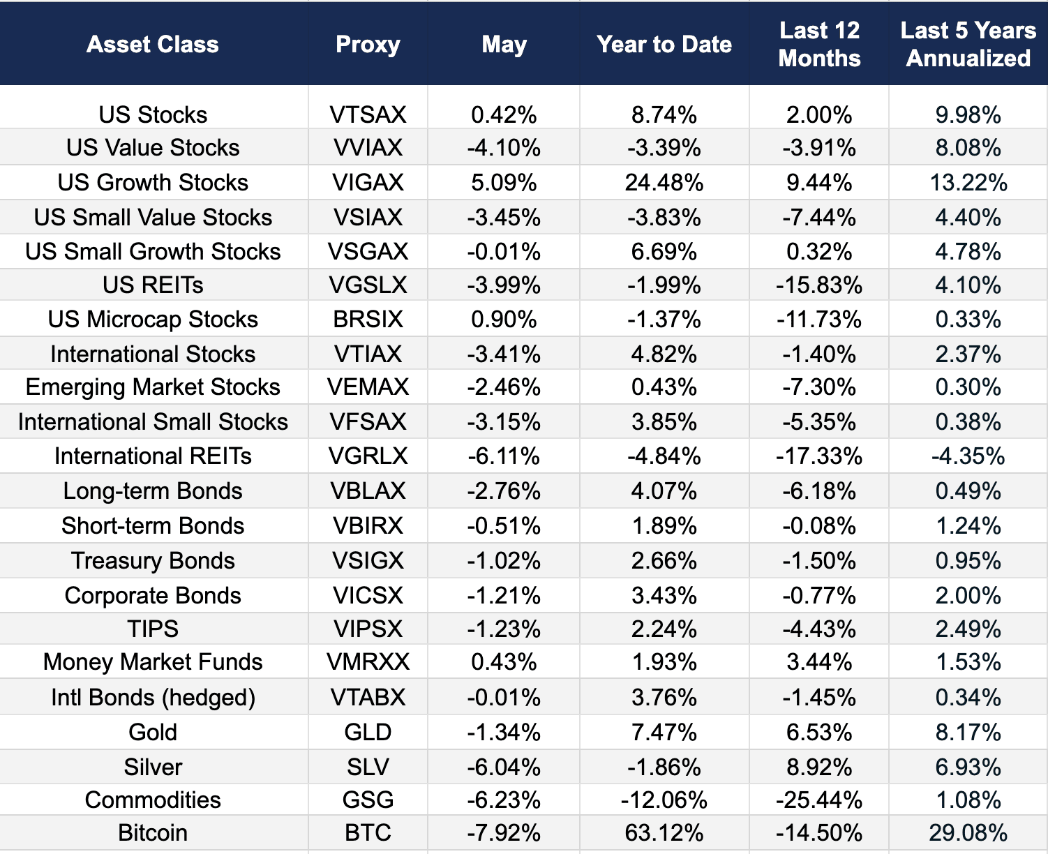 Market Report