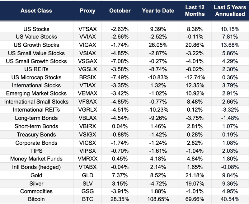 November Market Report 