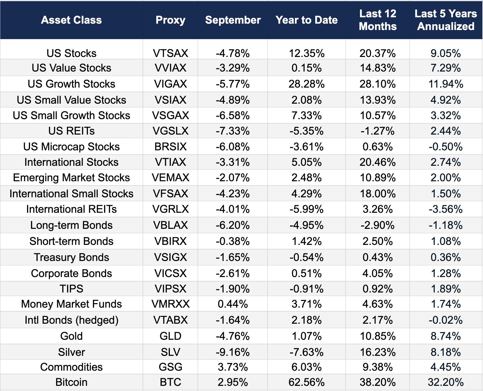 Sept Market Report