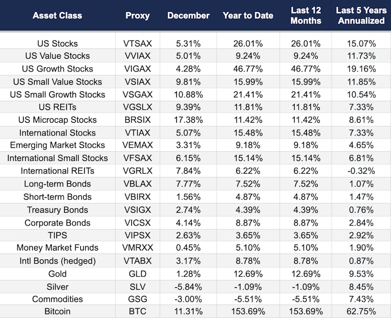 Dec Market Report