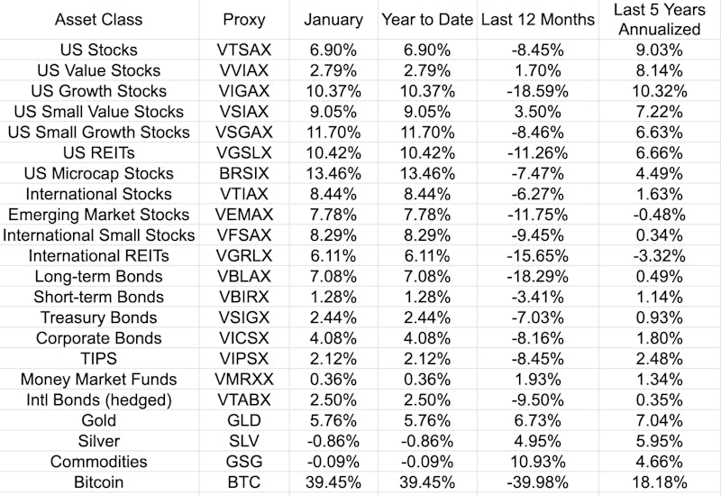 Market Report