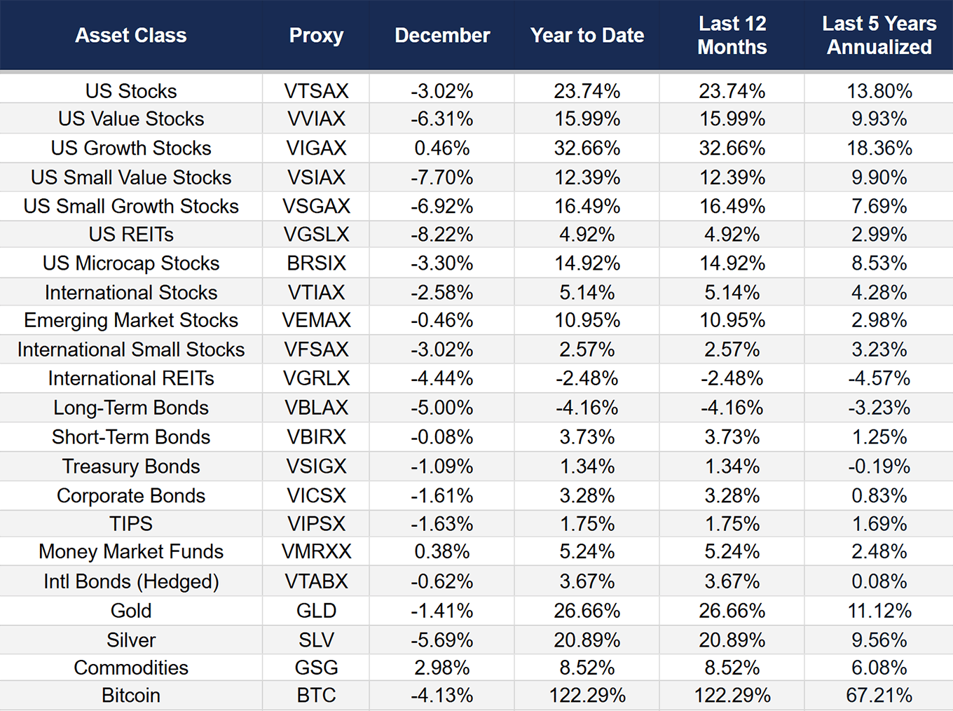 December 2024 Market Report