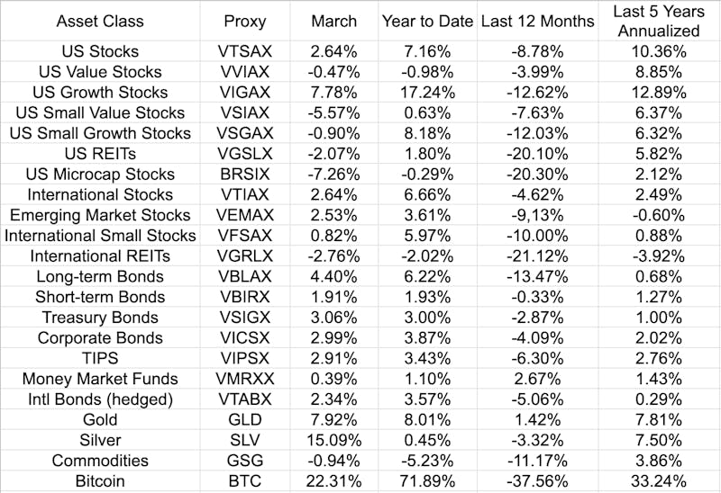 Market Report