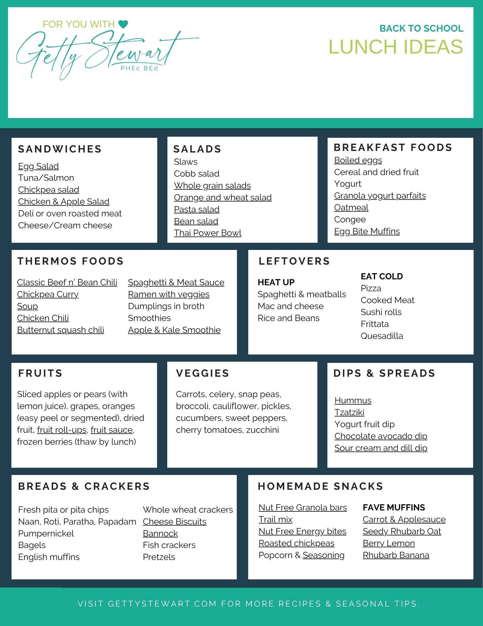 lunch ideas sorted in categories fridge cheat sheet