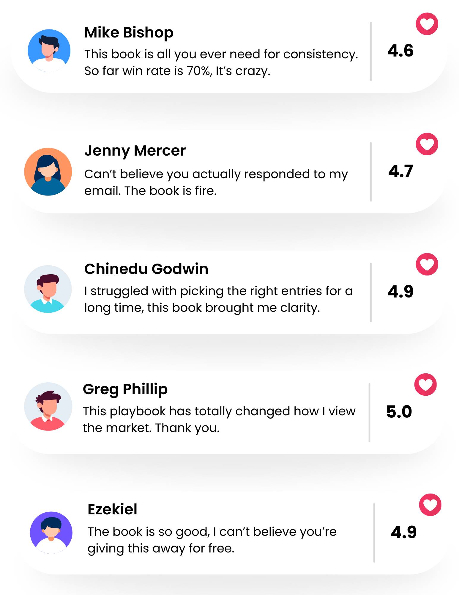 Chart Pattern Playbook Reviews