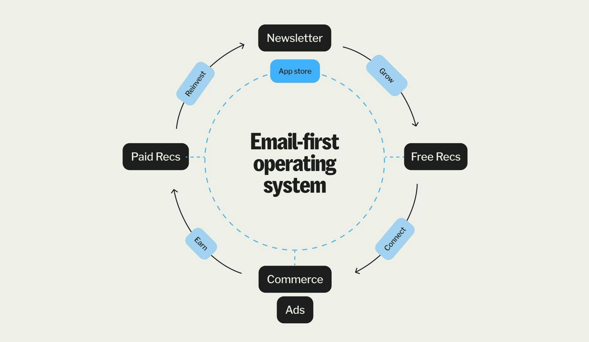 app developer platform