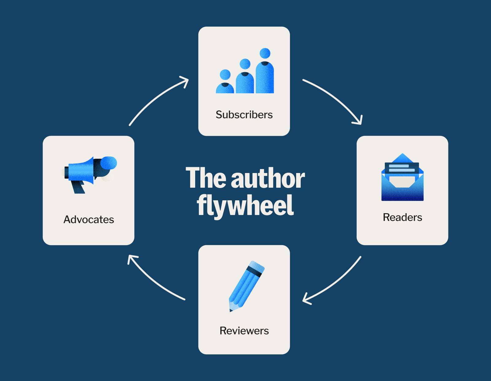 Why email is your most powerful tool for launching a book