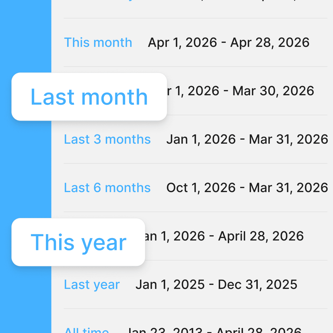 Subscriber chart date filters