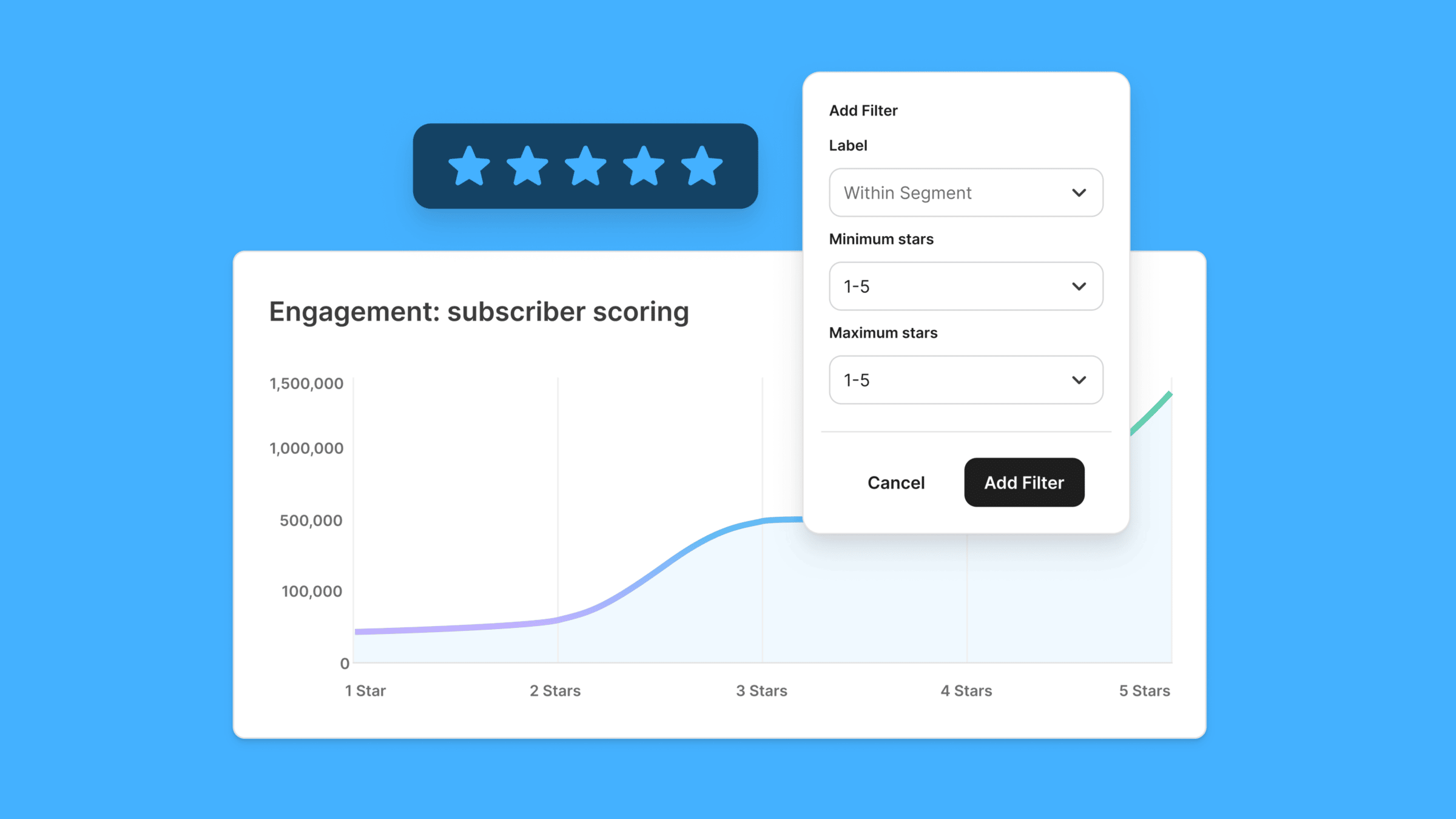 Subscriber scoring chart with a star filter menu