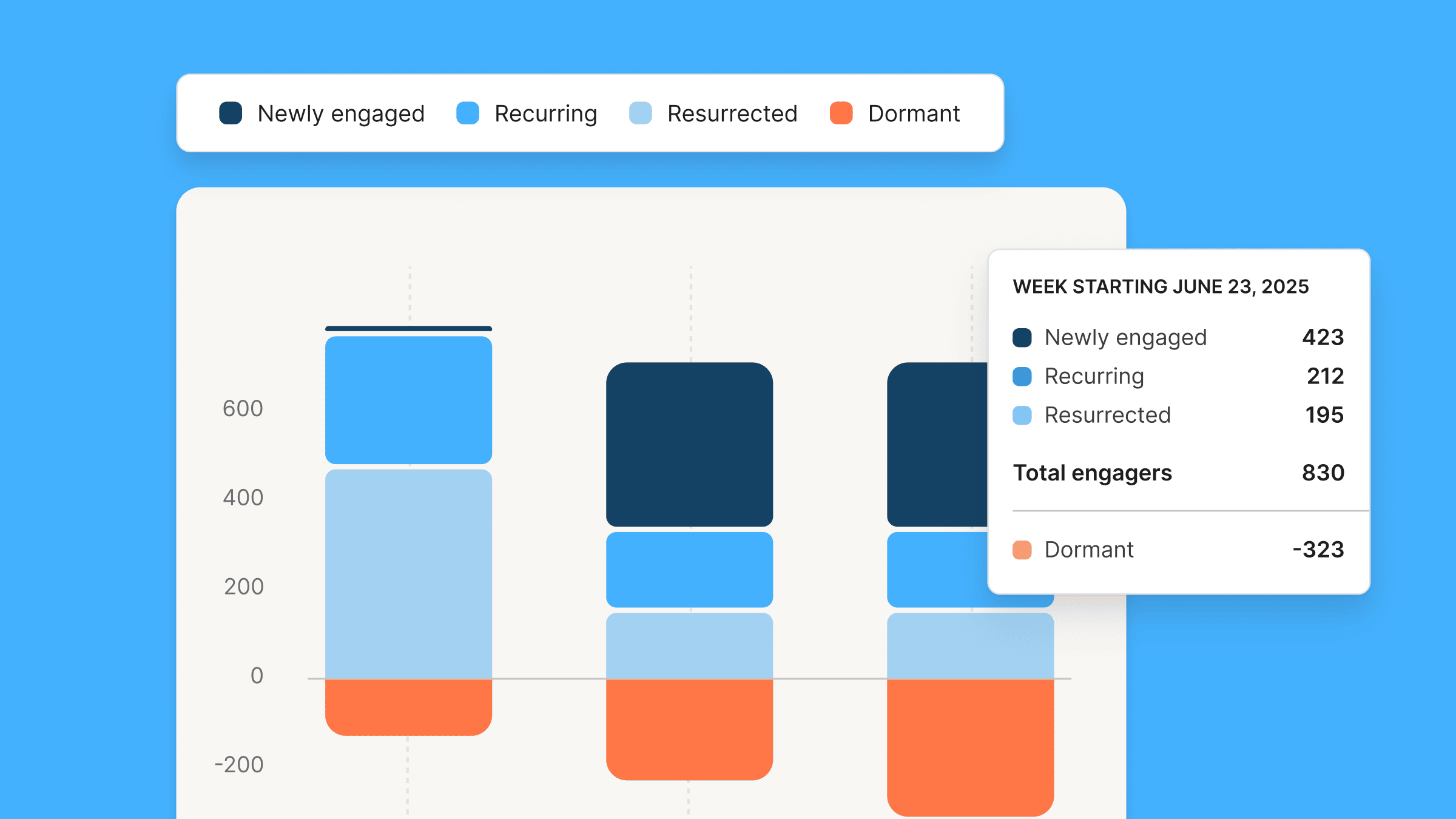 engagement data