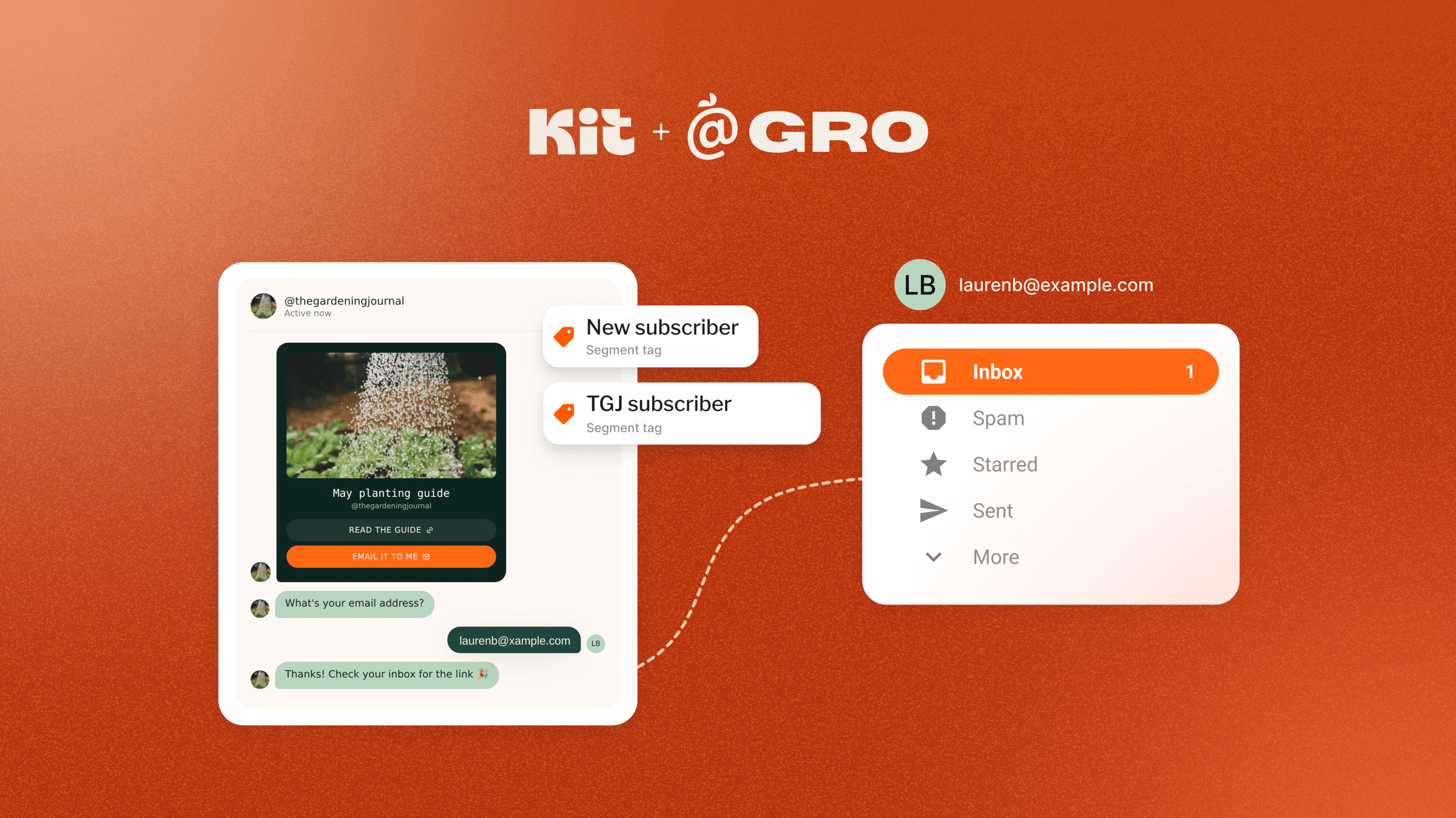 Kit and the Gro app