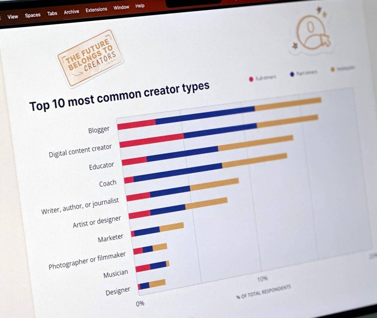 How to use ConvertKit’s Paid to grow your and