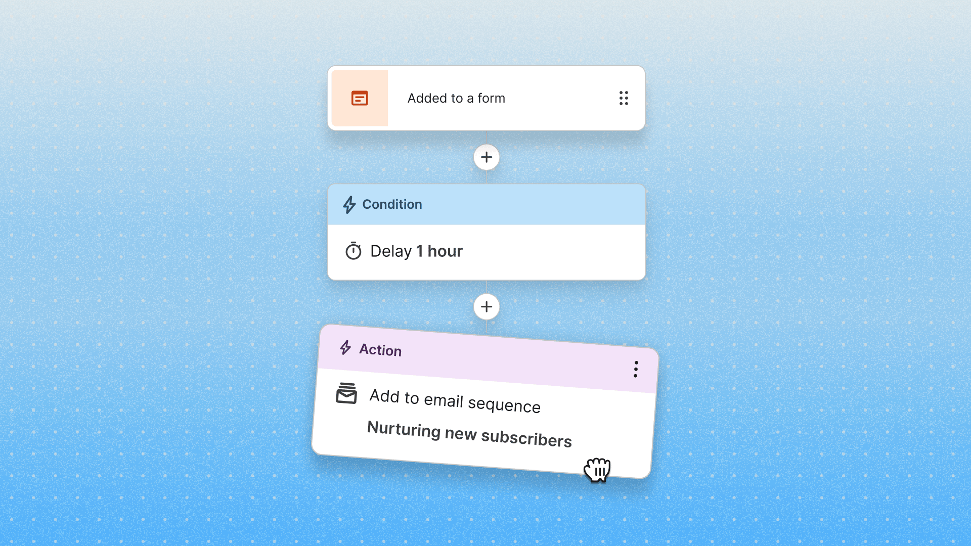 Visual automations 2.0 is now in beta