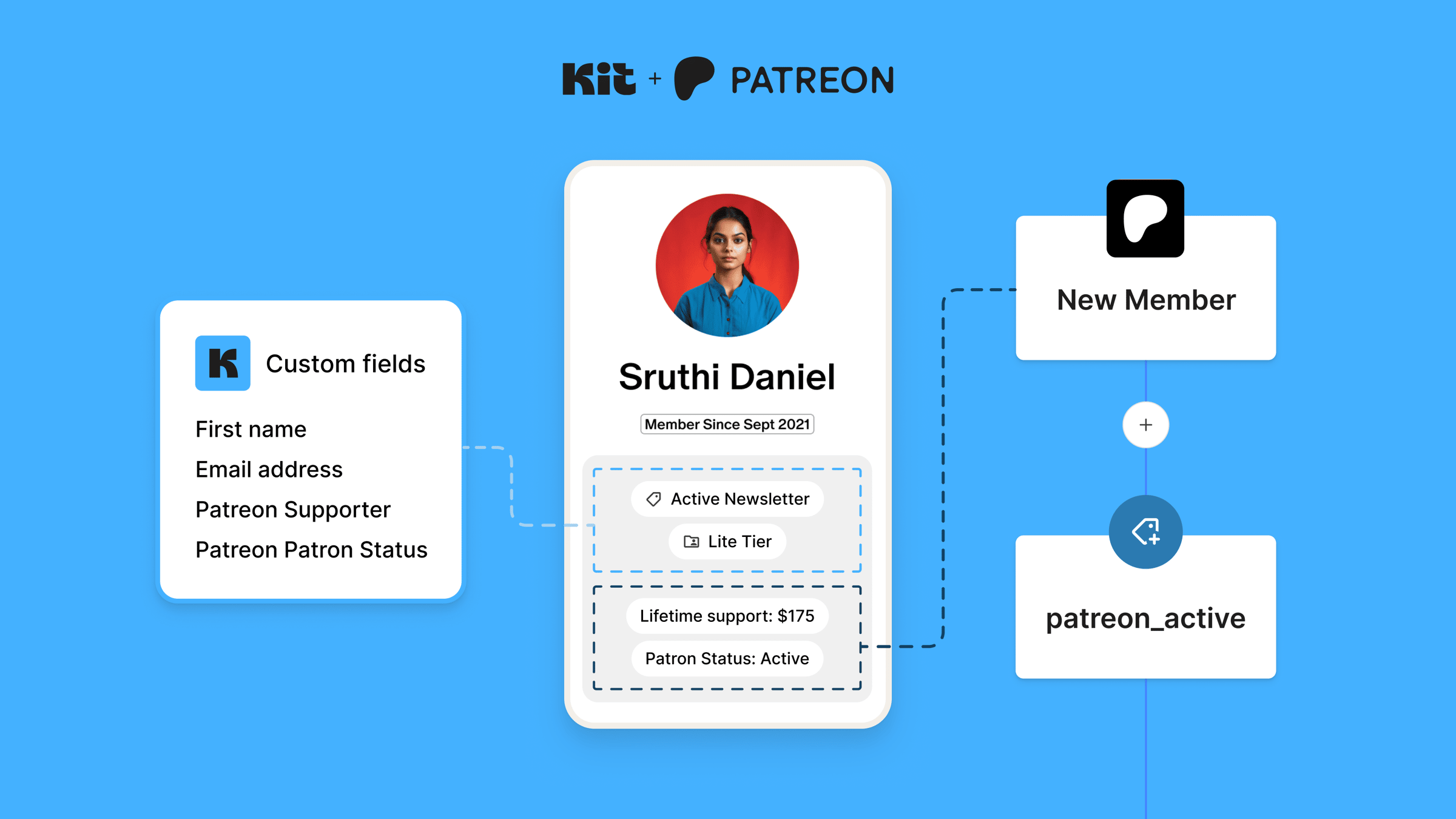New and improved Patreon app