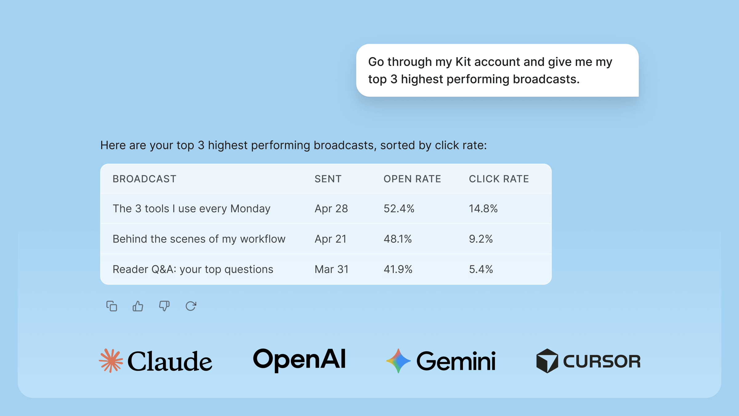  Kit MCP. Compatible with Claude, OpenAI, Gemini, Cursor, and more 