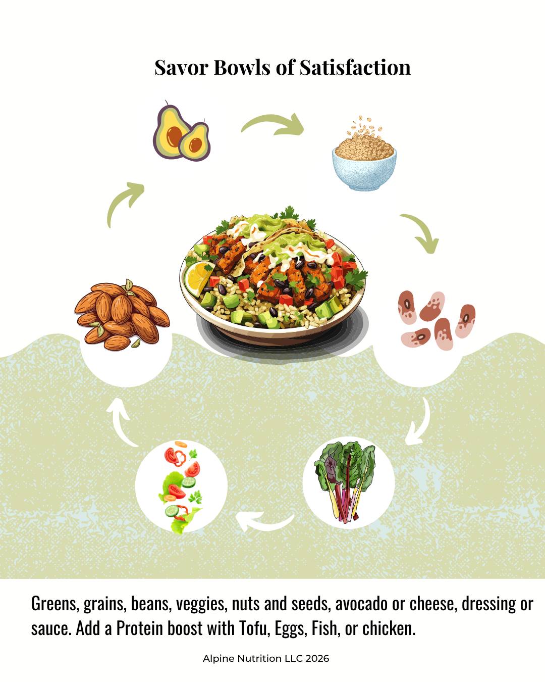 How to make a Savor Bowl graphic