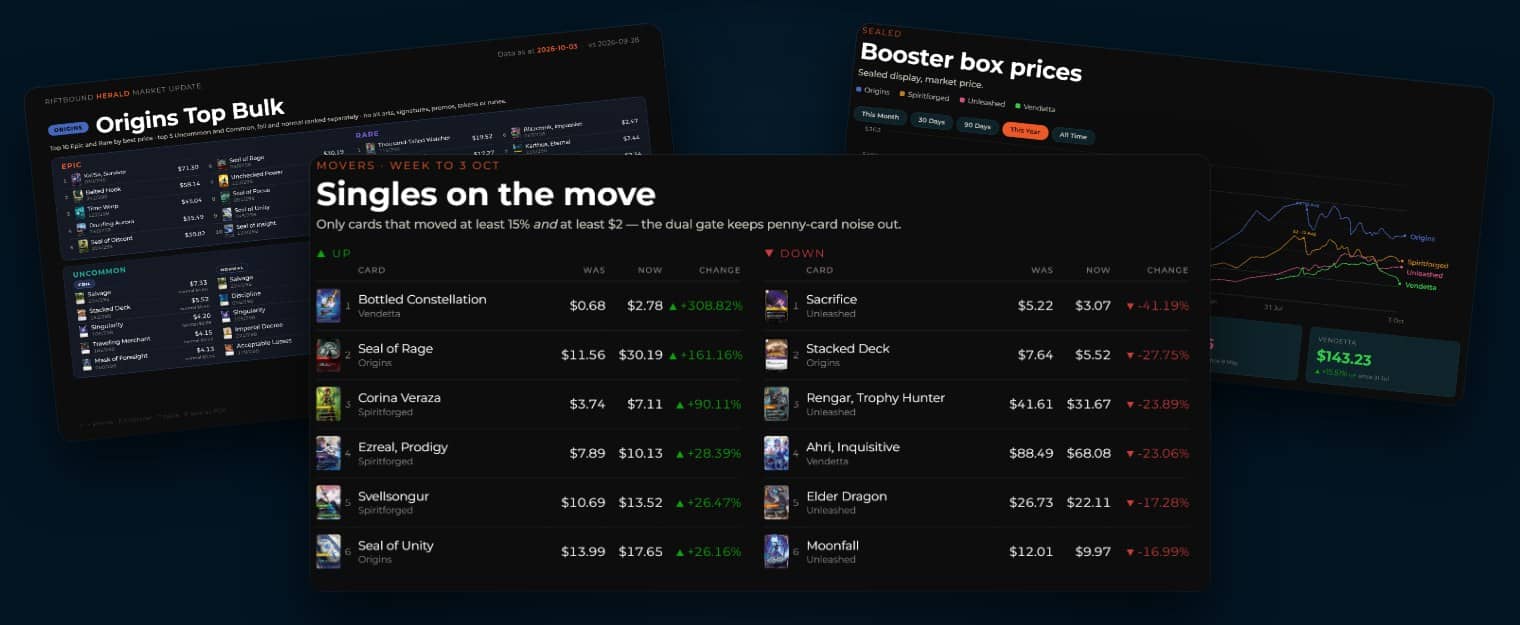 Slides from The Riftbound Herald market deck