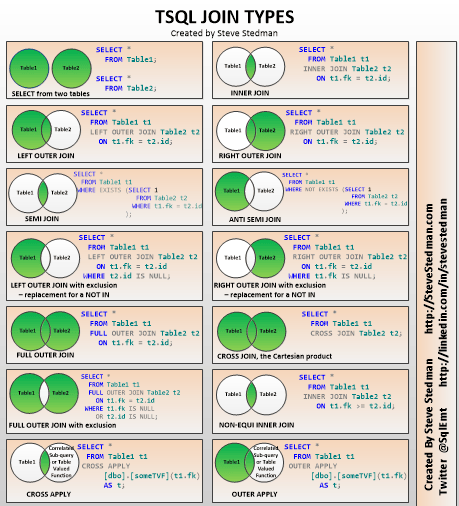 Can You Do Two Inner Joins In Sql