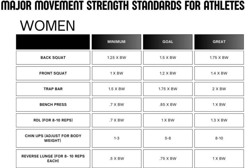 Long Term Athlete Development and Program Design - Pat Basil