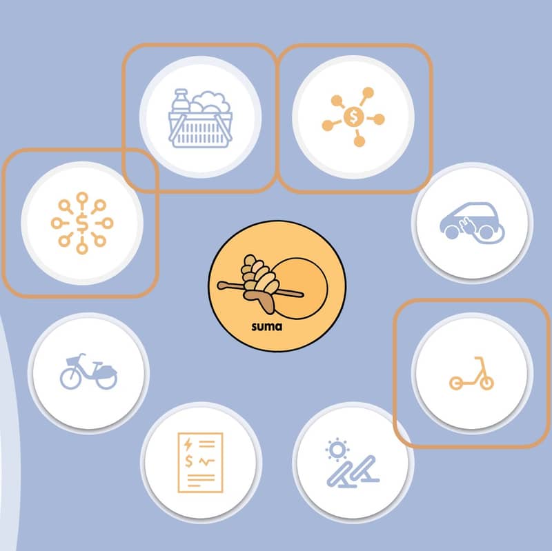 food, transportation, utility and funding iconss arranged in a circle around the suma logo
