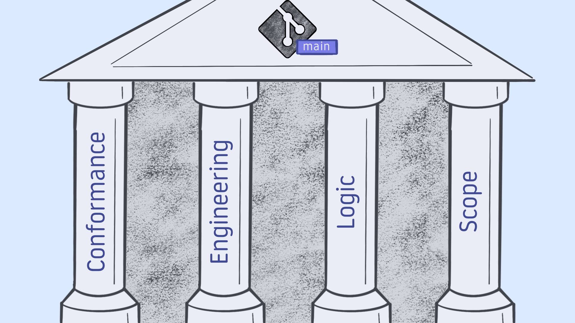 4 Pillars of Analytics Code Reviews