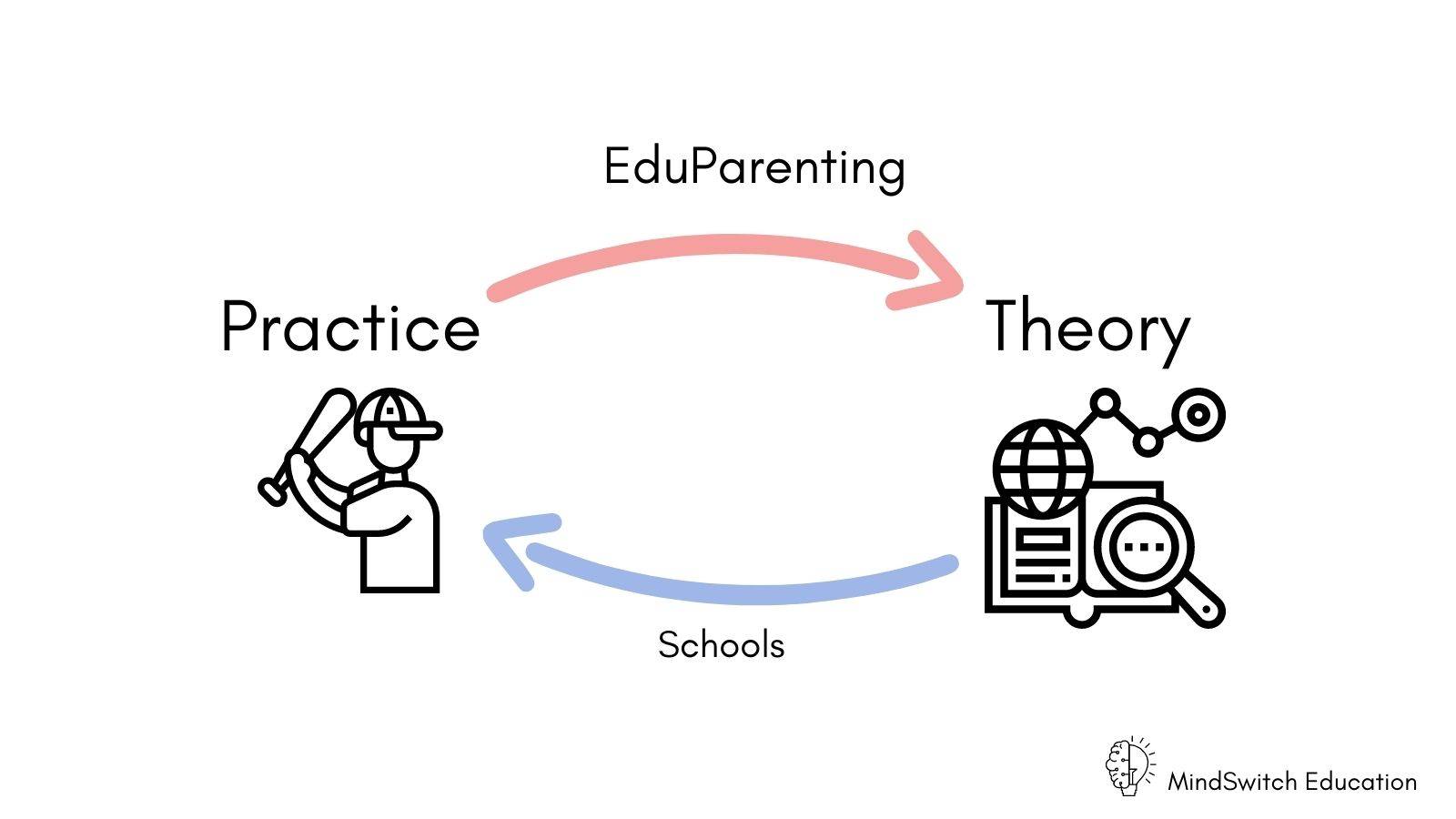 MindSwitch Education