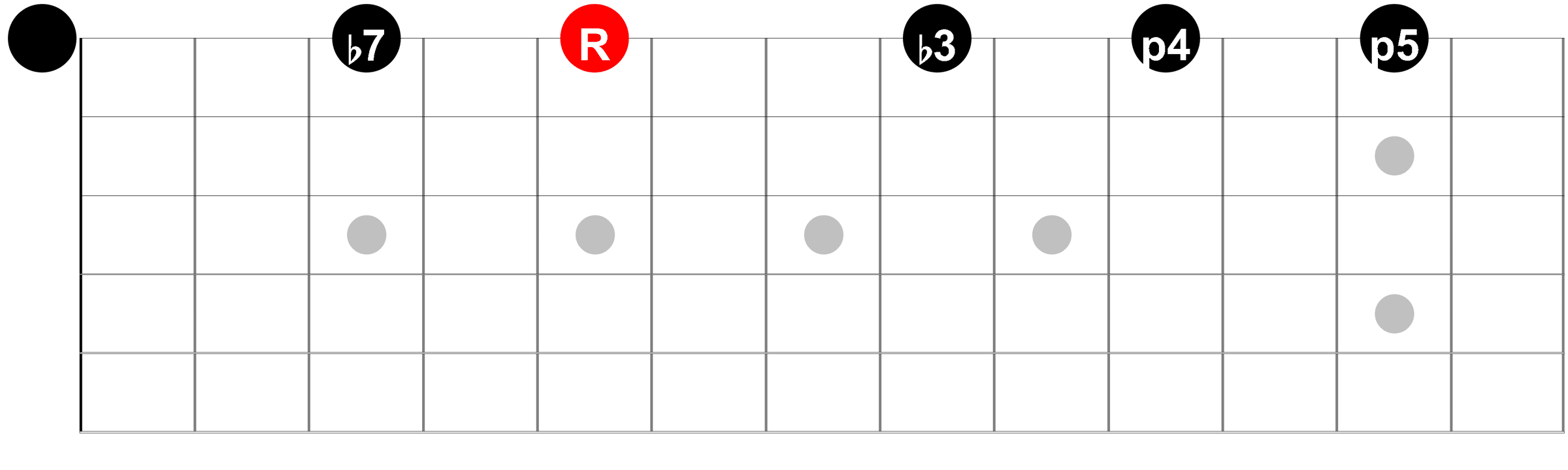 Want to Play Bluesy Slide Licks in Open G? Try this Endless Lick