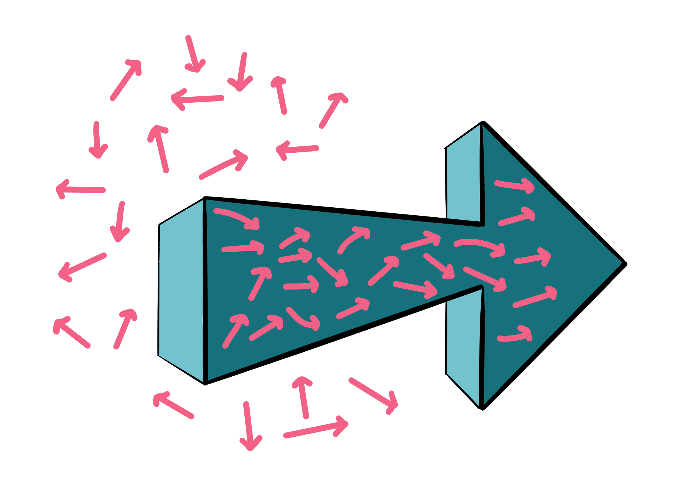 Bambooster strategy and goals setting process illustration showing scattered efforts converging into a focused, streamlined outcome through a funnel