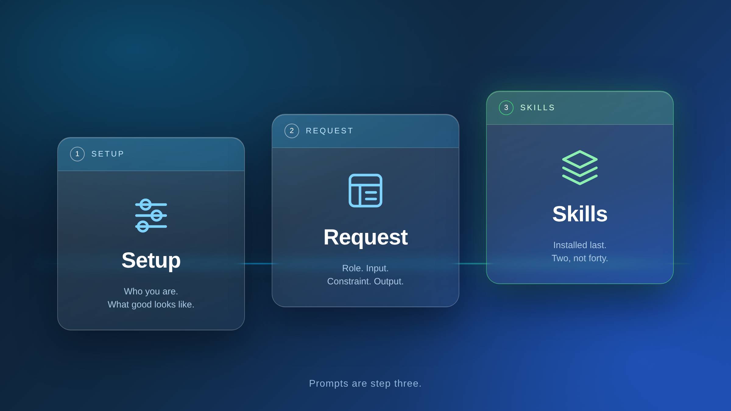 Setup, request, skills