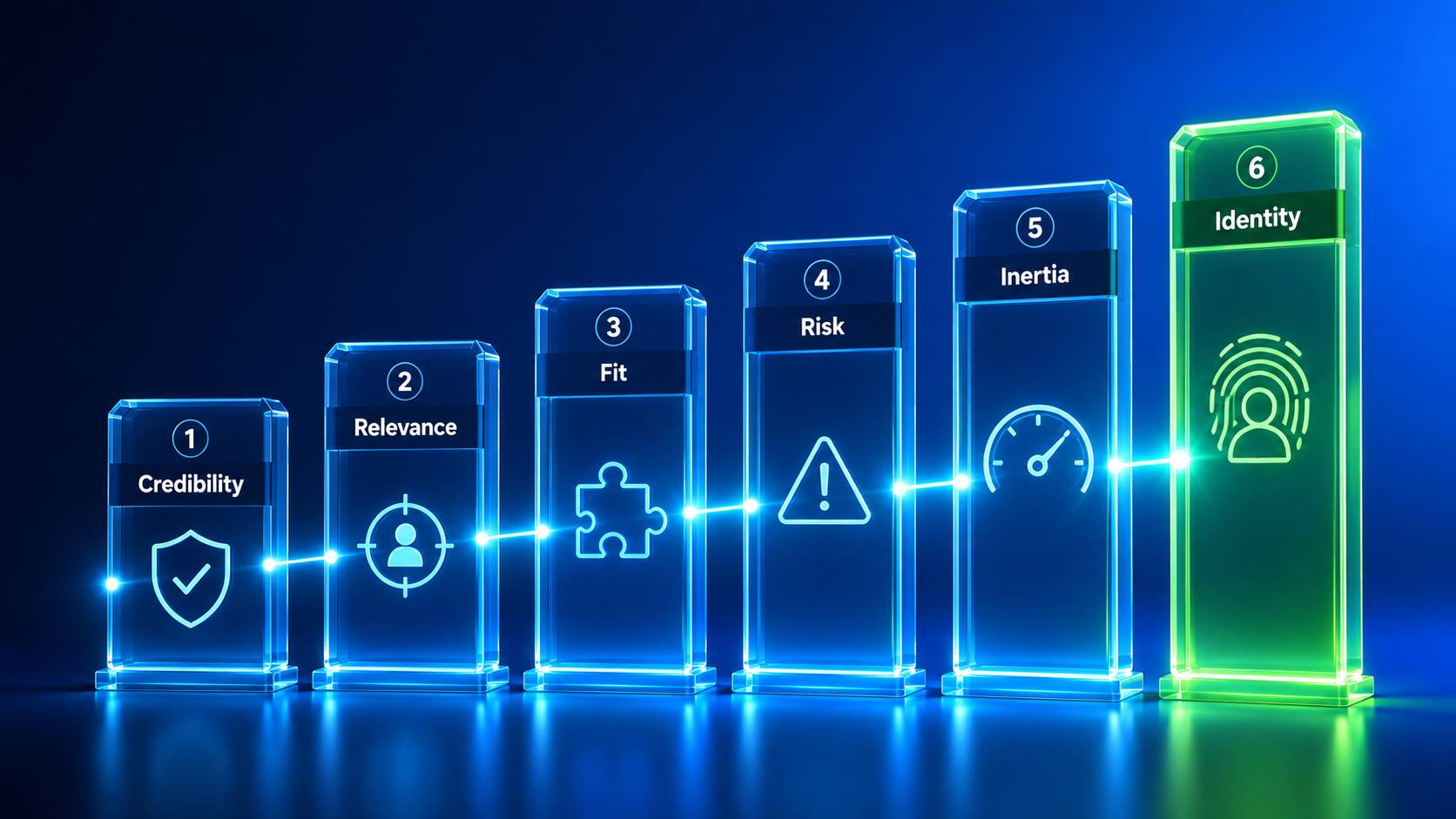 6 Trust Gates for Social Selling