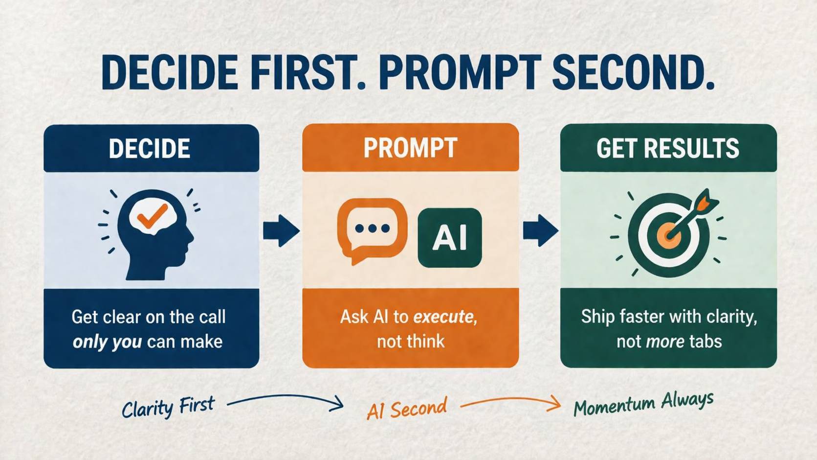 Decide first prompt second