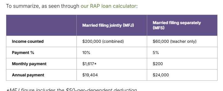RAP plan loophole