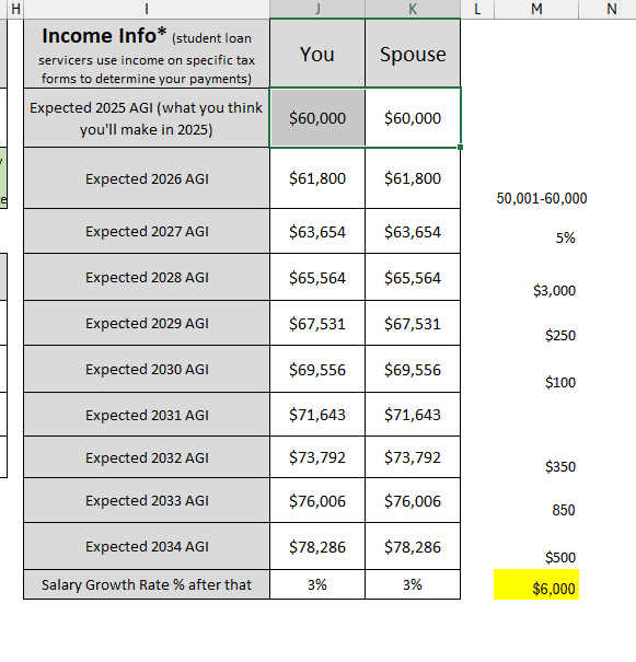 RAP loophole double debt