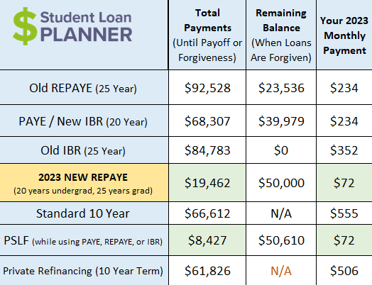 Leadbox Popup Student Loan Calculator