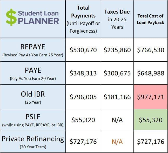 Tsp Loan Calculator HarrietArteaga