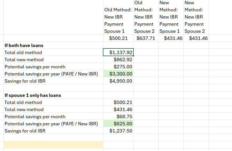 ibr married filing separate