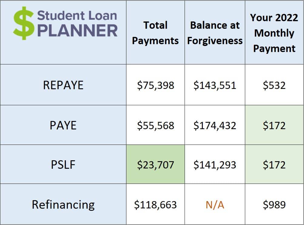Leadbox popup Student Loan Calculator