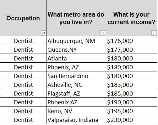 Dentist Salary Google Search   TFYDorpS1zA1dQGiRqzMc