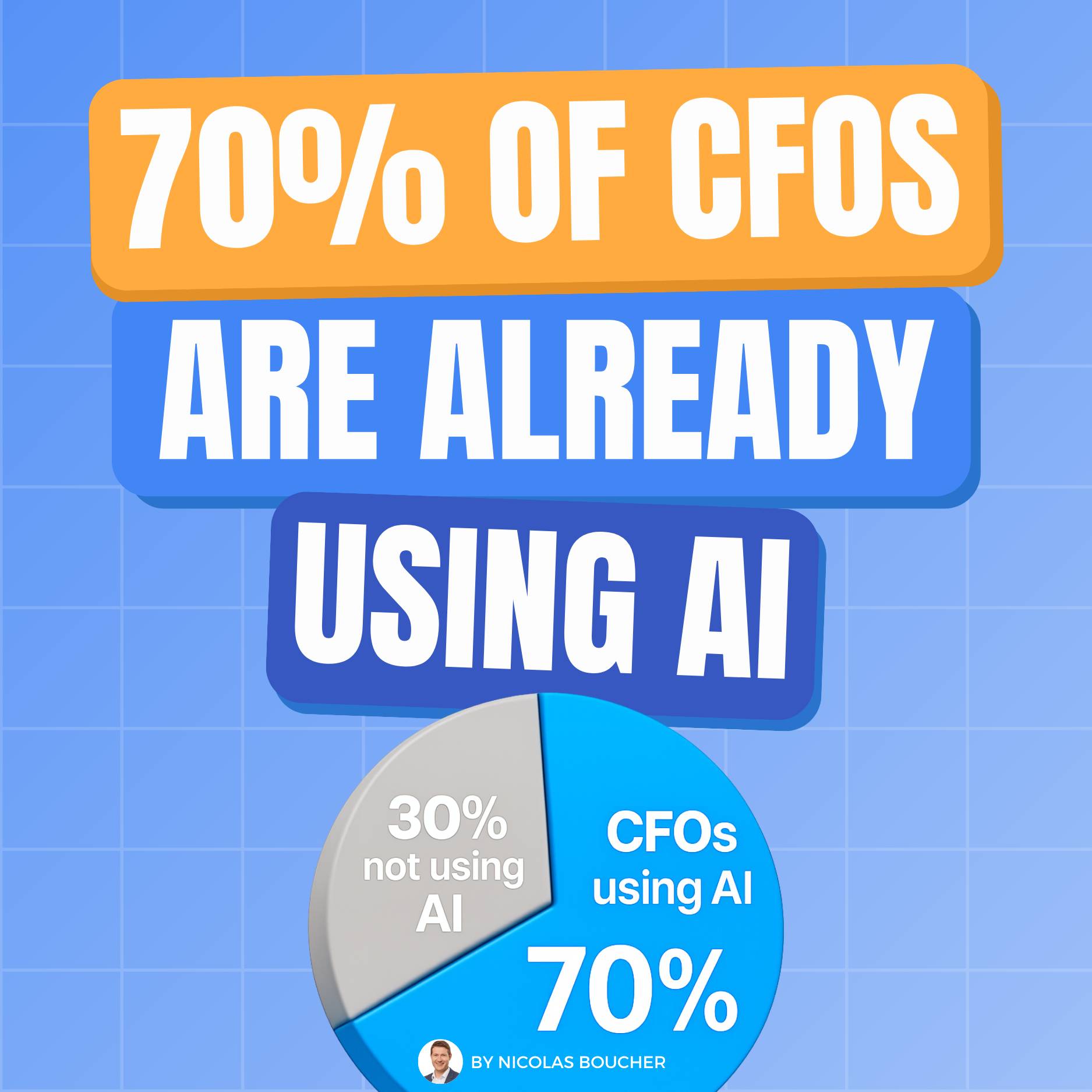 70% of CFOs are already using AI