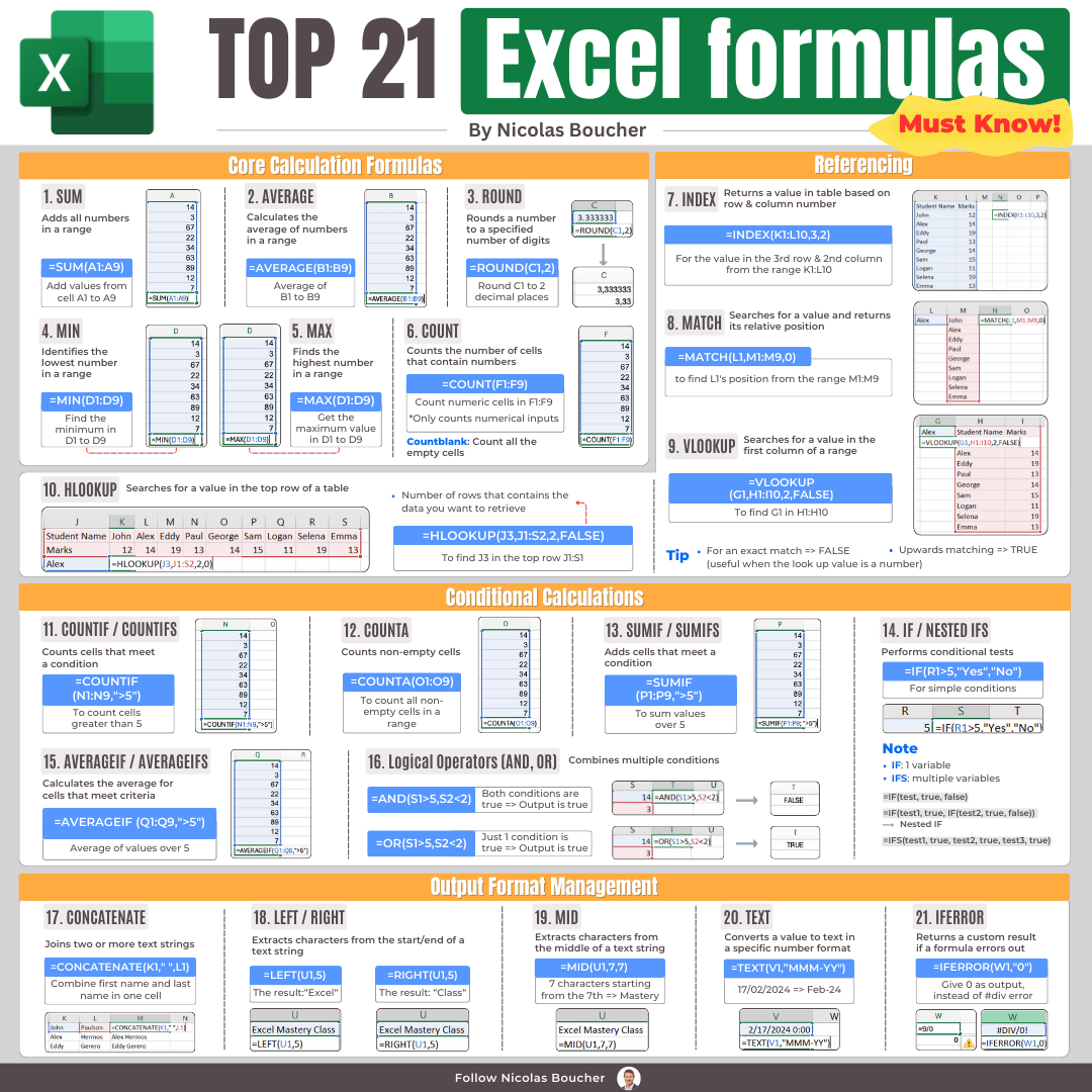 top 20 formulas of excel