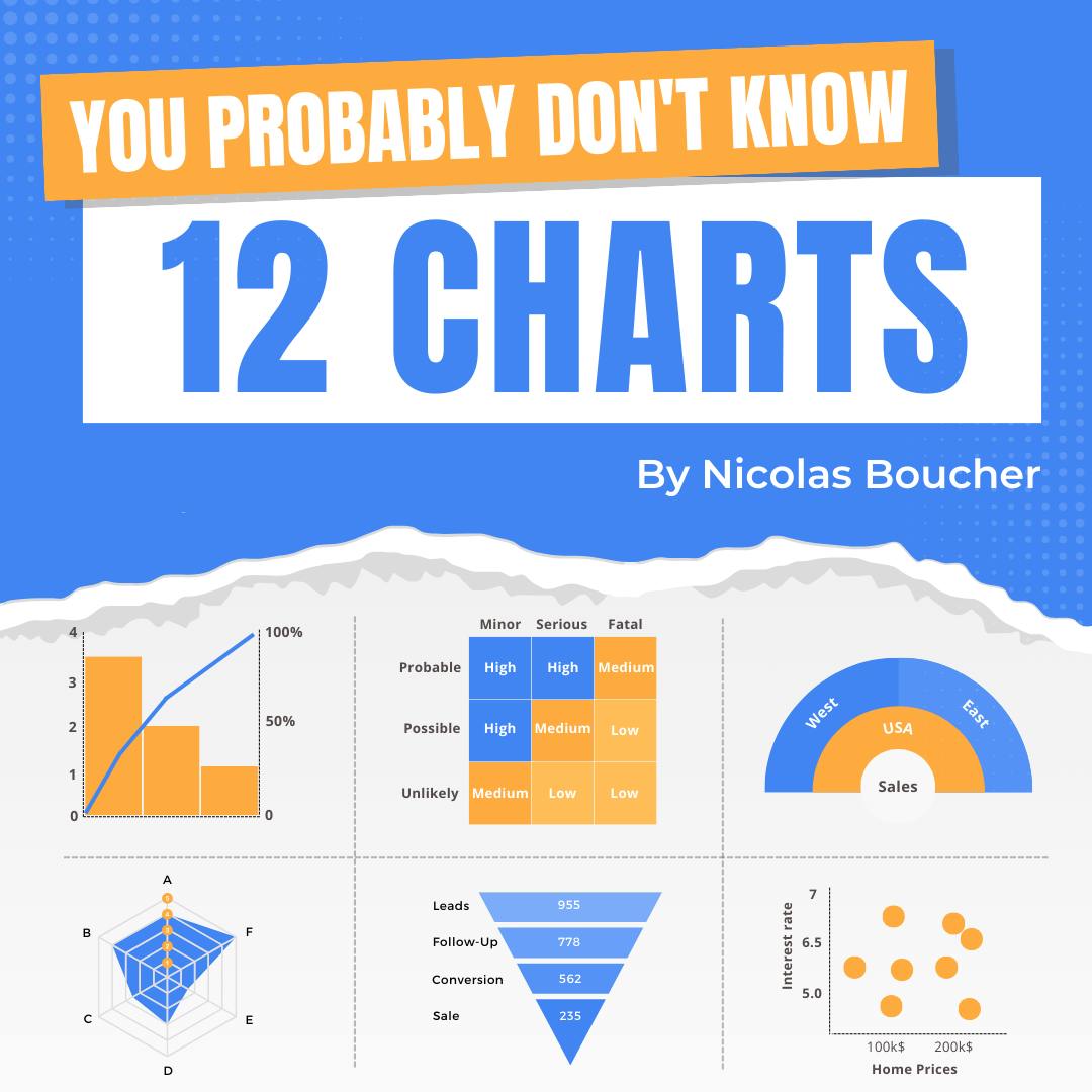 12 charts you probably don't know