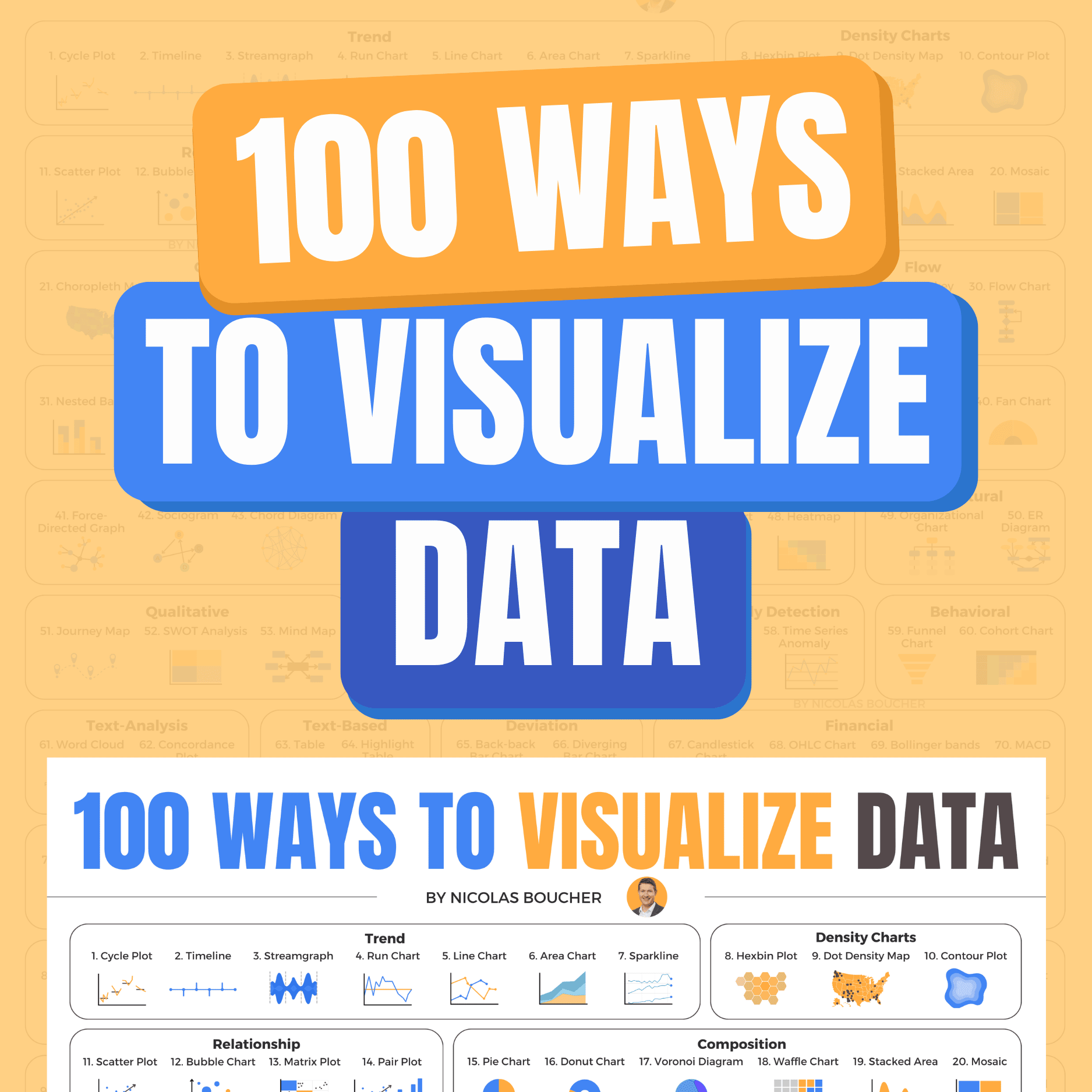 100 Ways to Visualize Data