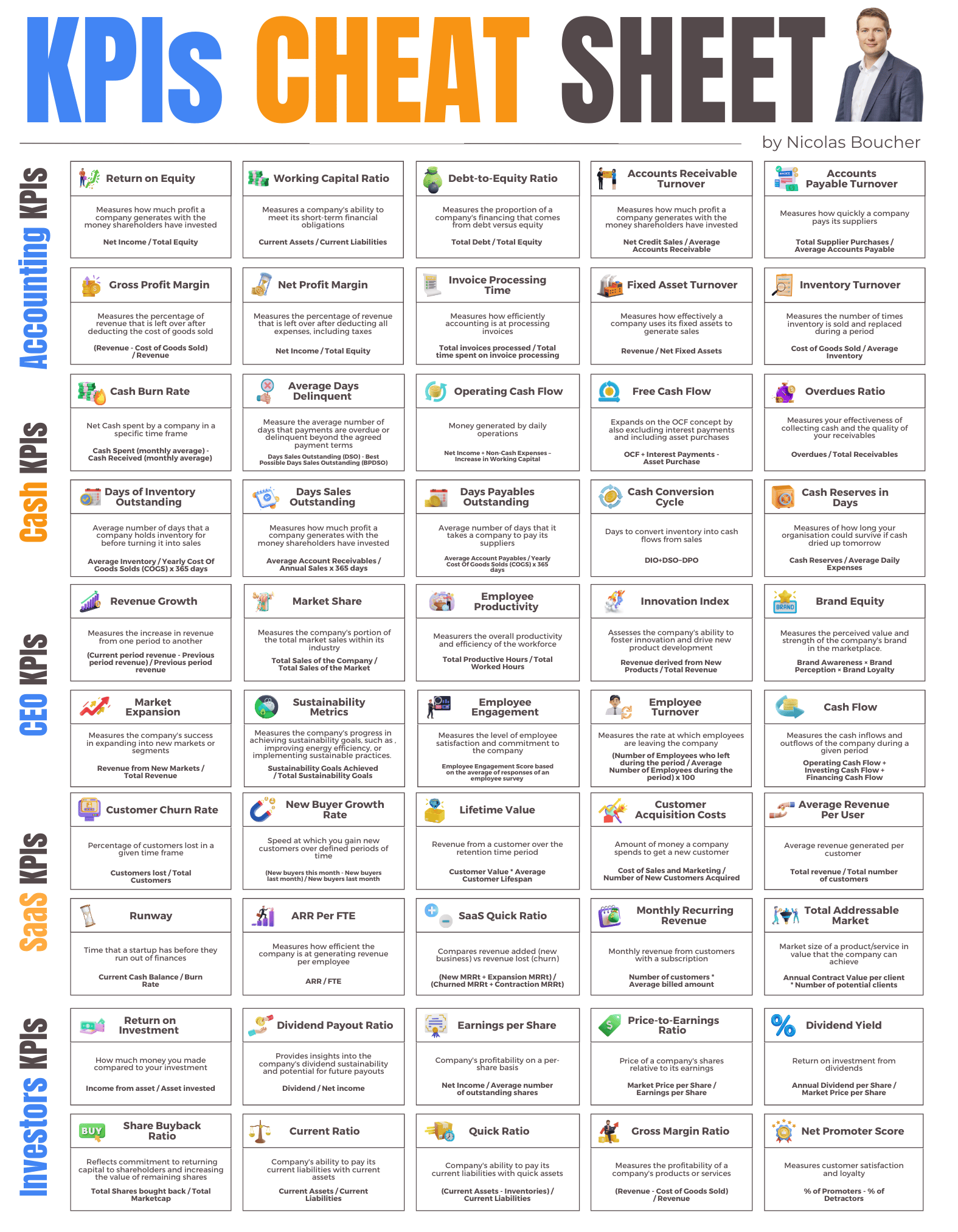 50 Finance KPIs Cheat Sheet