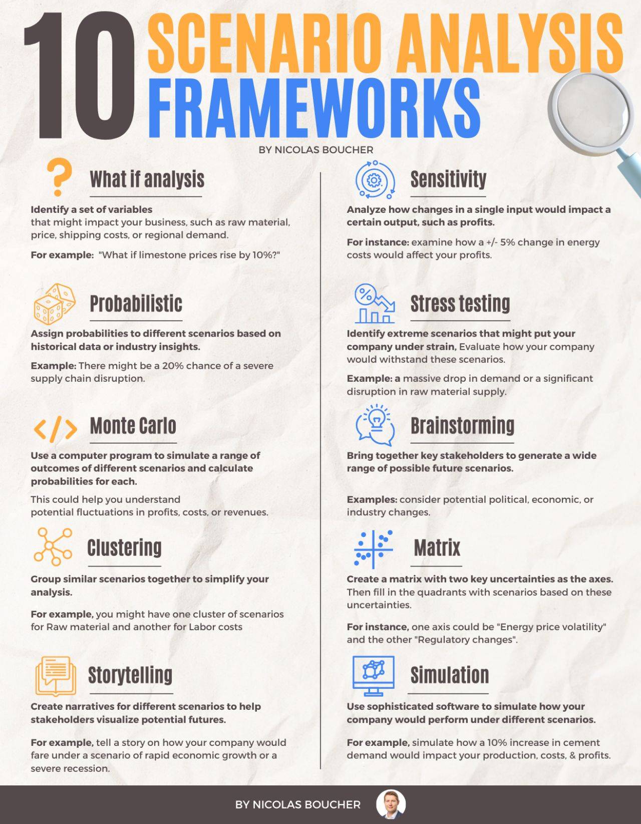 10 Scenario Analysis Frameworks