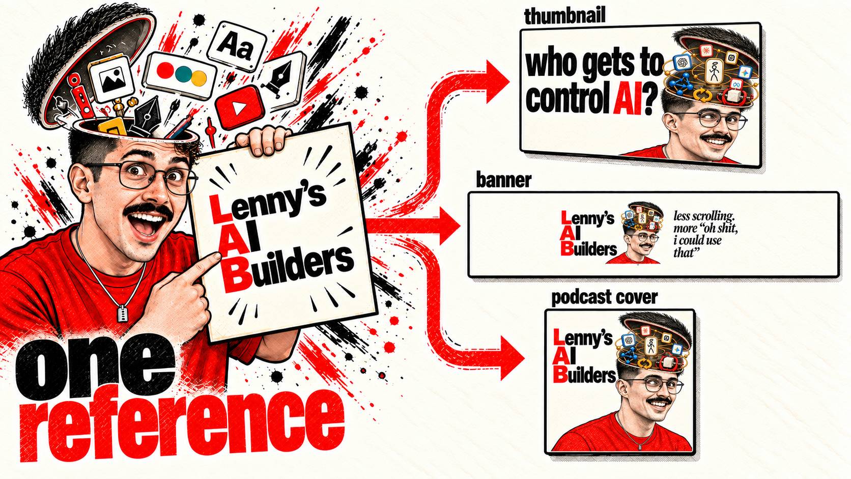 LAB illustration: one reference image turning into a thumbnail, a banner and a podcast cover