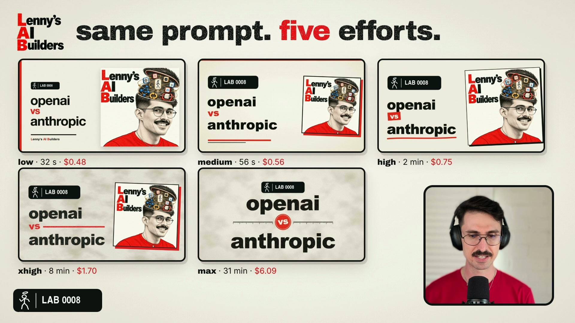 LAB 0008 frame at 11:56: all five motion graphic outputs side by side, with the time and cost of each