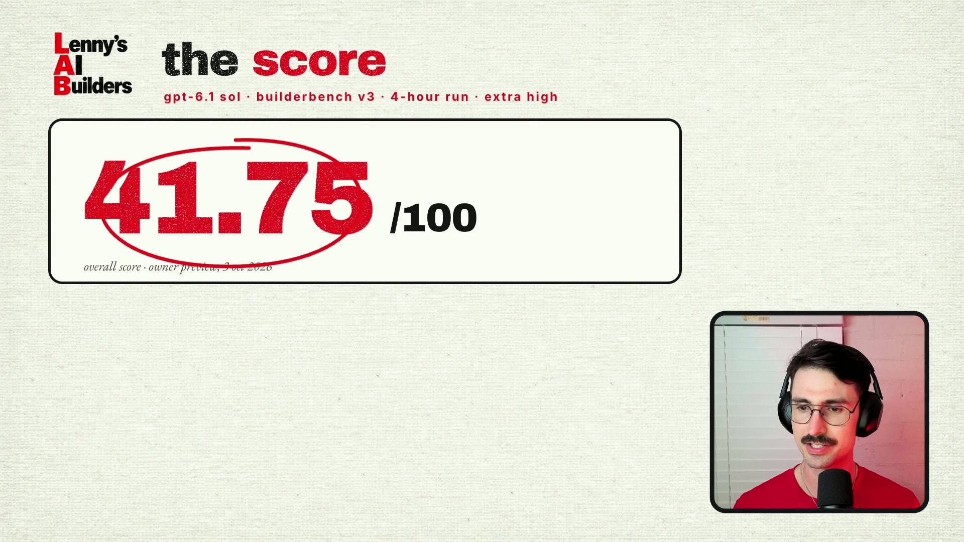 LAB 0014 frame at 12:04: the BuilderBench score card, "the score" 41.75 out of 100, recorded task cost $14.71